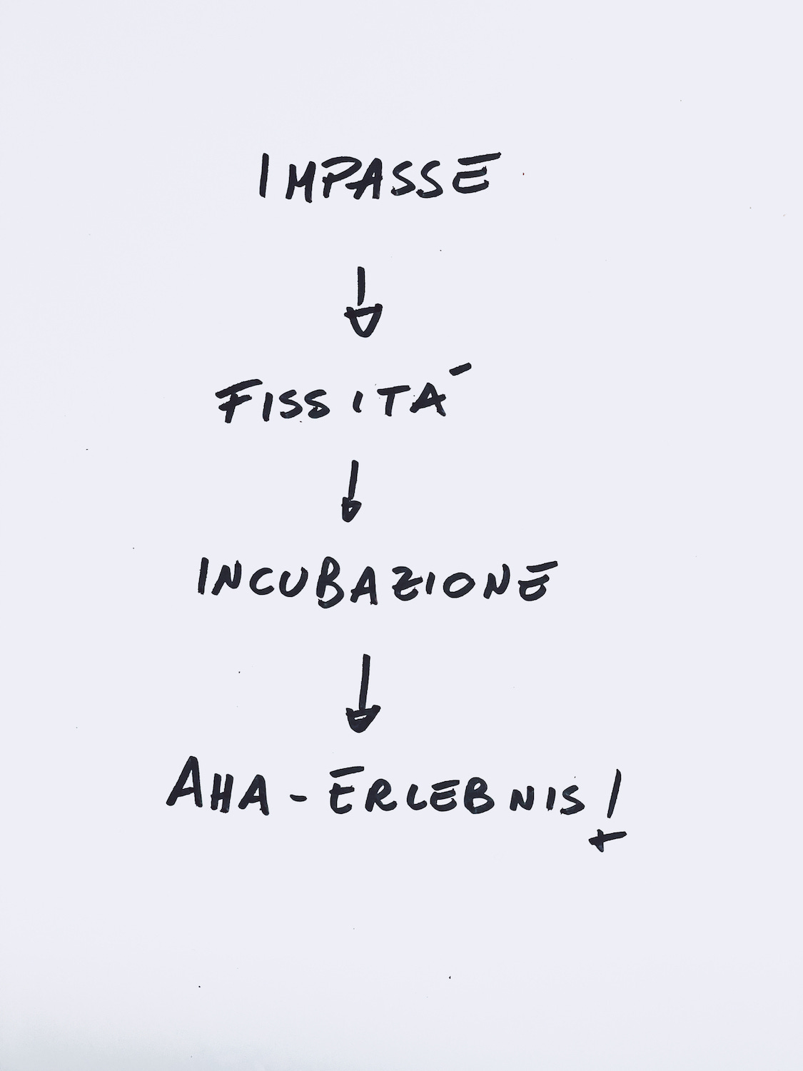 In termini tecnici, in psicologia, si parla di fenomenologia del problem solving. Cerco di evitare l’uso di paroloni, ritornare a studiare mi ha ricordato quanto sia faticoso assorbire le nozioni dall’italiano dei manuali scolastici. Però questo è uno di quei concetti che secondo me può fare un po’ figo tirare fuori a cena al momento giusto, se non altro per sapere che esiste una termine scientifico che si può tradurre come “Momento-Aha!”. Fatemi sapere se con questo vincete il prossimo torneo di Trivial Pursuit di Capodanno.